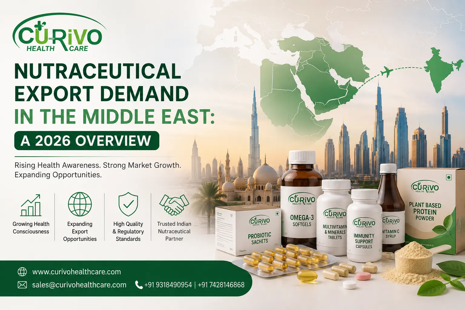  Nutraceutical Export Demand in the Middle East: A 2026 Overview 