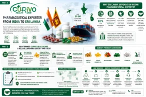 Pharmaceutical Exporter from India to Sri Lanka