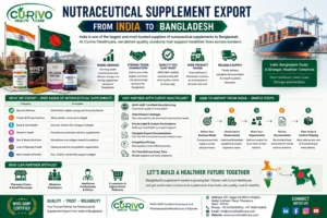 Nutraceutical Supplement Export from India to Bangladesh