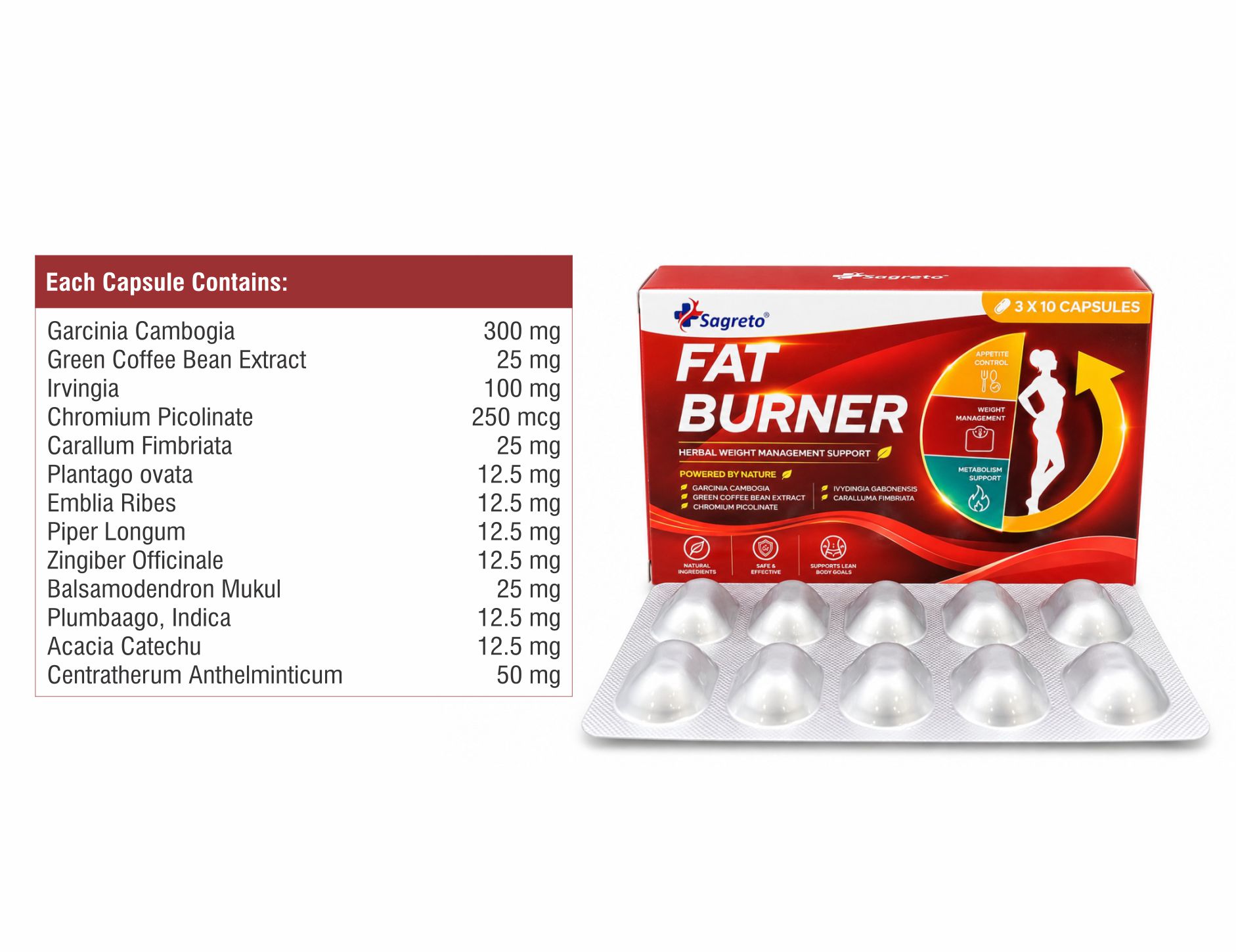 Fat Burner for third Party Manufacturing